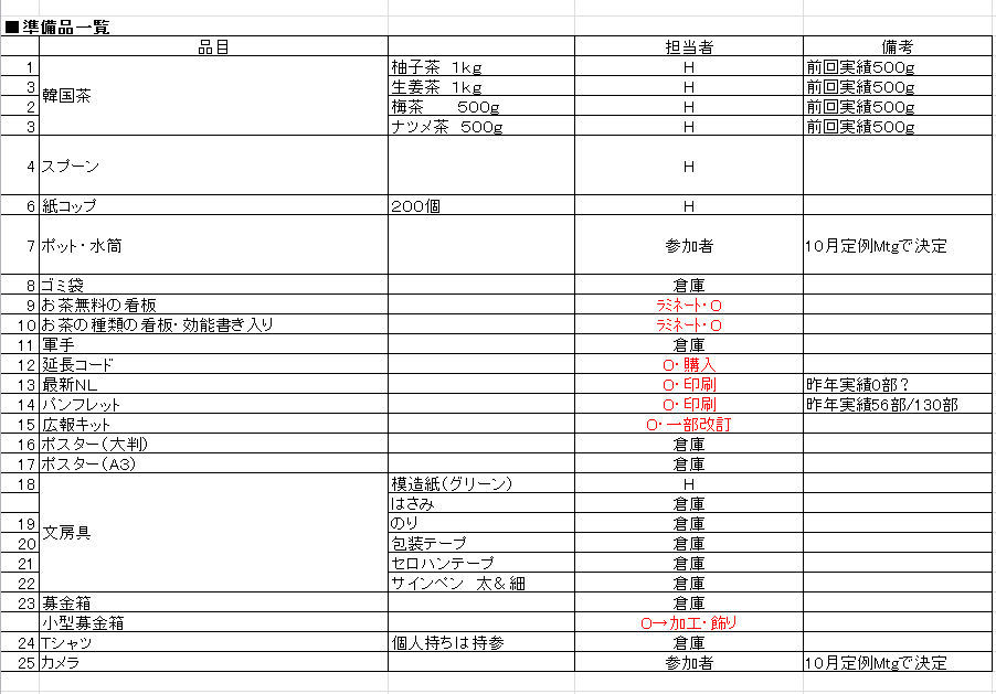 イベントを抜かりなく行うために 実行計画表の作成と活用 Changerecipe