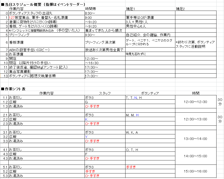 イベントを抜かりなく行うために 実行計画表の作成と活用 Changerecipe