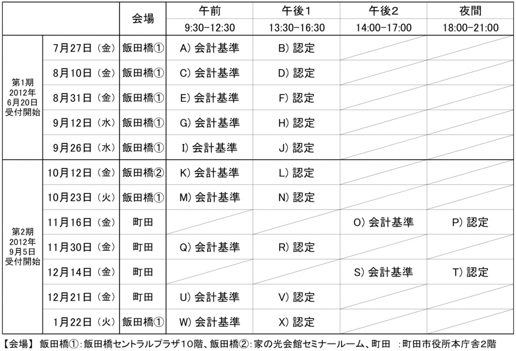 ninteishien02 認定NPO法人取得等支援事業イメージ