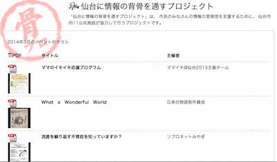 Honepro