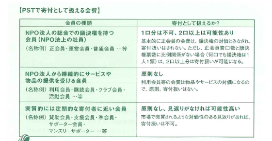 2 npo
