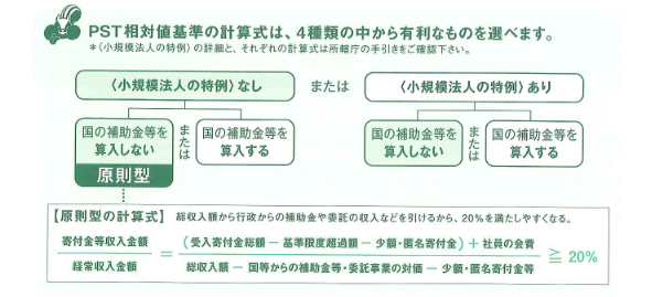3 npo