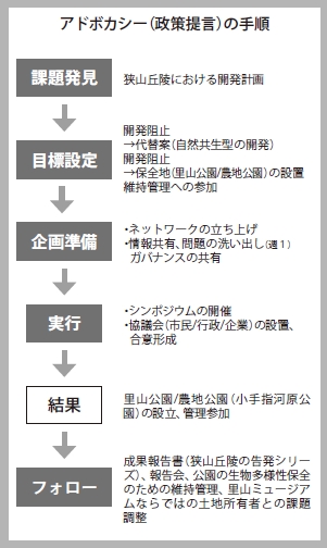 狭山アドボカシー図.jpg